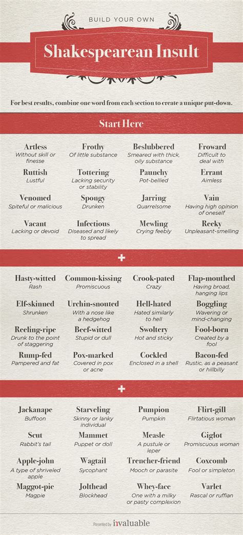 <b>Shakespearean</b> <b>Insults</b> on <b>Quizlet</b> - Look, in case you're not kidding about taking in these abuse, you better get yourself a few cheat sheets. . Shakespearean insults quizlet